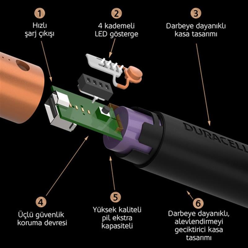 Duracell Powerbank 3350 mAh 24 Saat