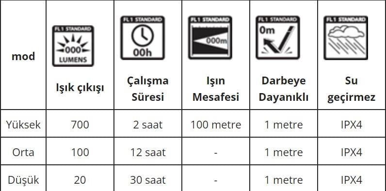 Energizer TAC-R 700 Performance Metal Taktik Şarjlı El Feneri 700 Lümen