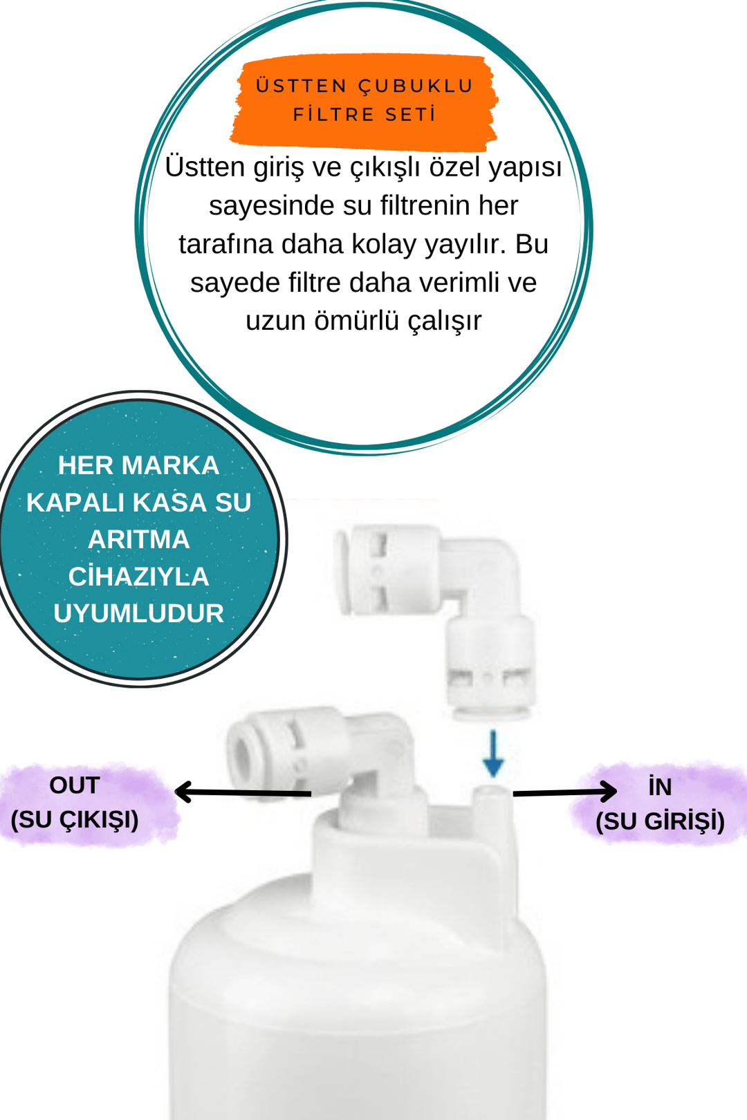 15 Aşamalı Filtre Seti Detoks Alkali Mineral Filtreli Set