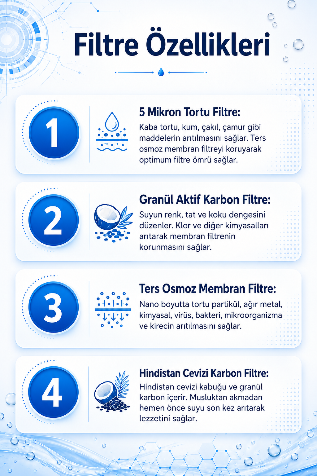 Arıtmalı Su Sebili - Tezgah Üstü 3 Musluklu Sıcak Soğuk ve Normal Su Çıkışlı Arıtmalı Su Sebili