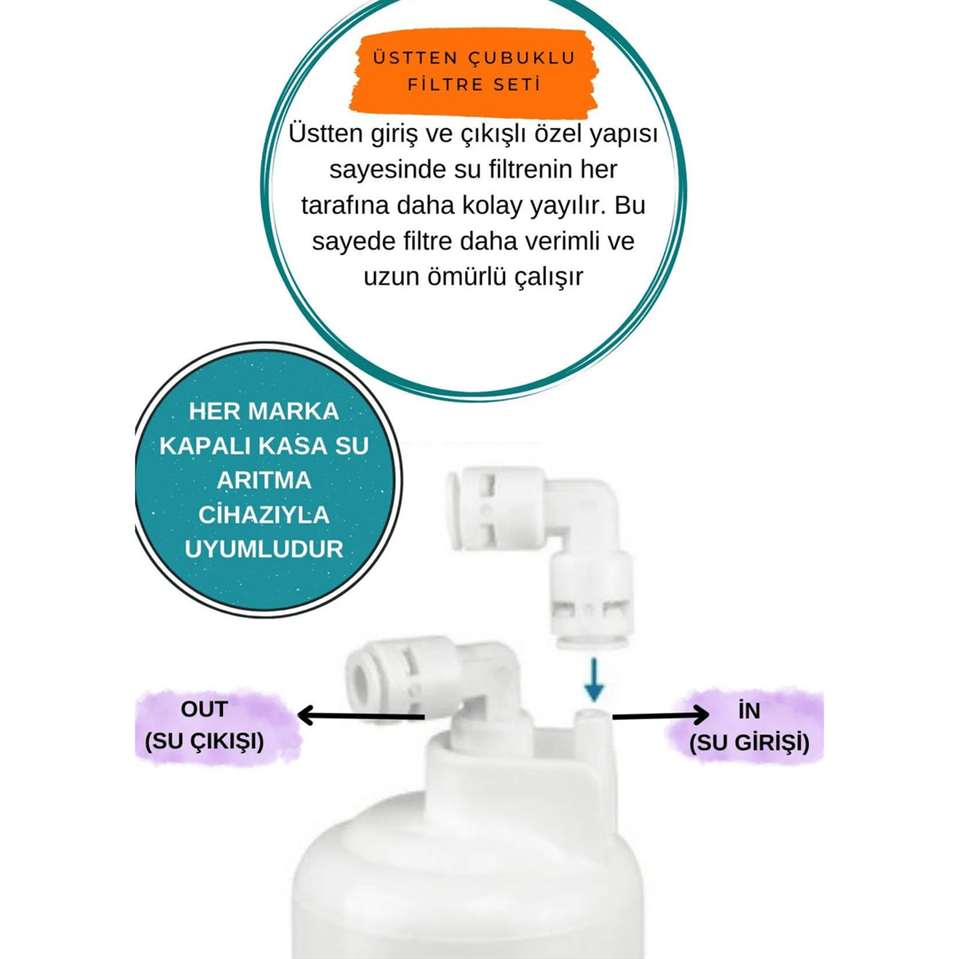 Kapalı Kasa Su Arıtma Cihazı Filtresi Inline 5 Li Inline Filtre Seti