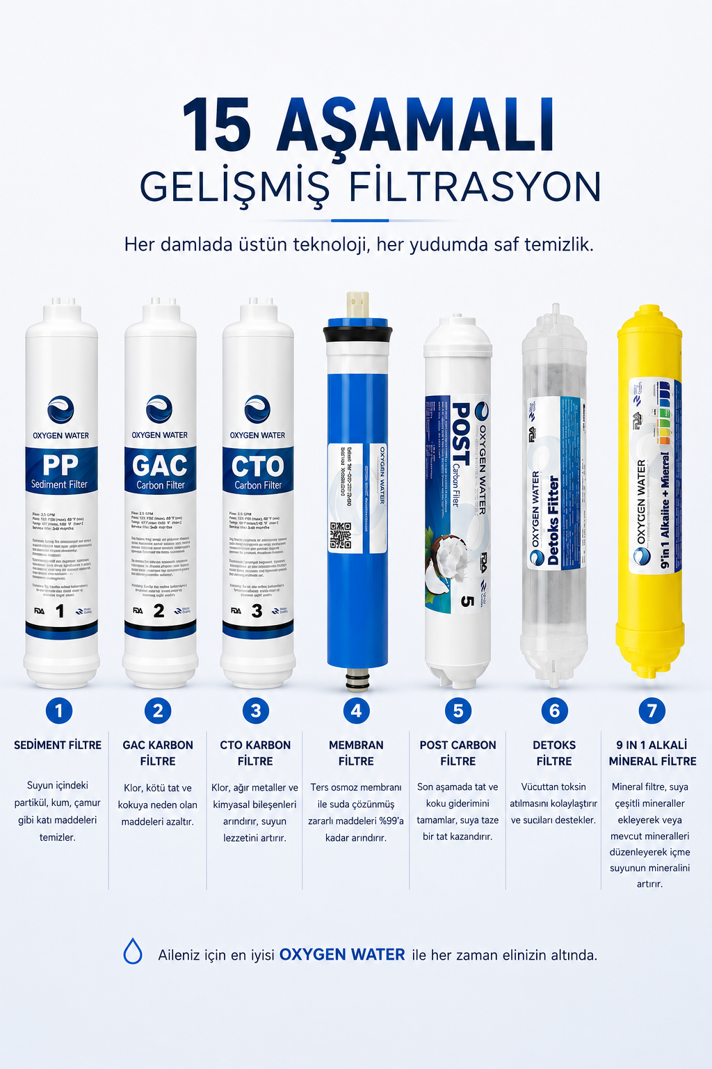 Su Arıtma Cihazı - 15 Aşamalı Ph+ Alkali Mineralli Çelik Su Tanklı Su Arıtma Cihazı