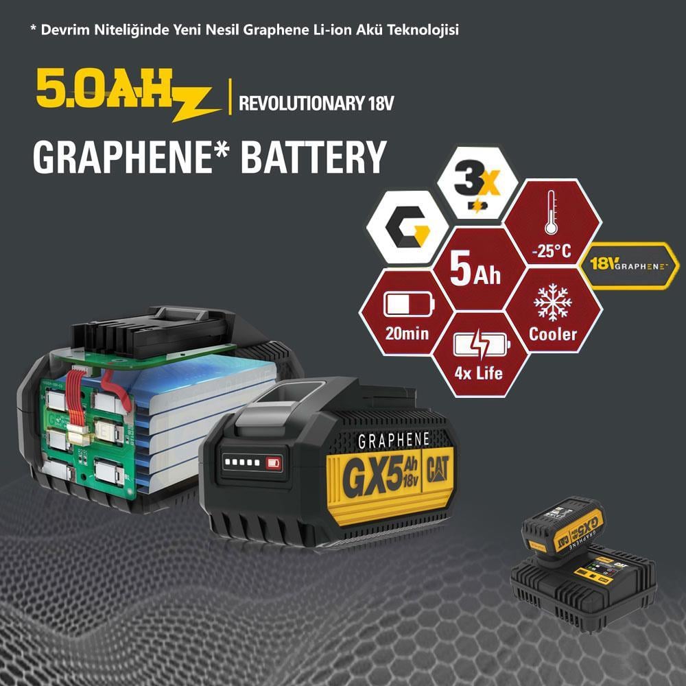 CATCAT GXB5 18Volt/5.0Ah GRAPHENE Li-Polimer ONE FOR ALL Profesyonel Yedek AküGXB5