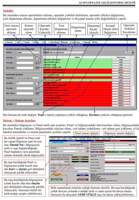 ElectrosecElectrosec AC-075ETH Güvenlik Amaçlı Off-Line ve Online Kartlı Geçiş Sistemi AC-075ETH