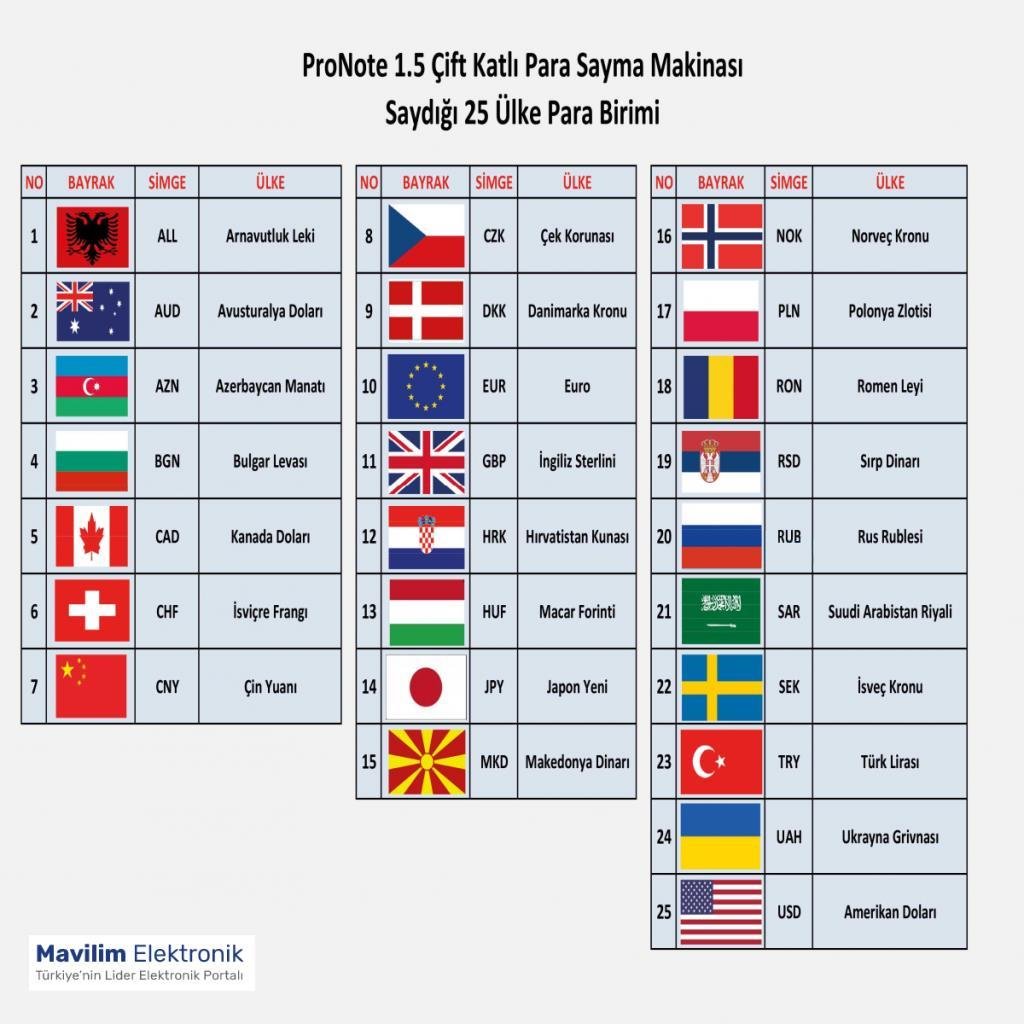 Giesecke+DevrientGiesecke+Devrient Pronote 1,5 Tam Profesyonel Para Sayma Makinası(25 Para Birimi)HBCV00002IDANK