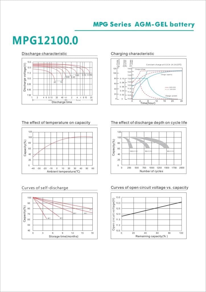 Max Performance GoldMax Performance Gold 12V 100Ah Deep Cycle Jel AküMPG12100.0