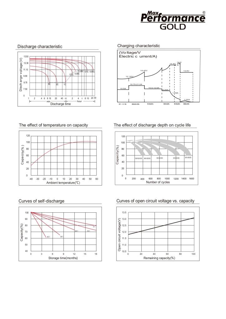 Max Performance GoldMax Performance Gold 12V 115Ah Deep Cycle Jel AküMPG12115.0