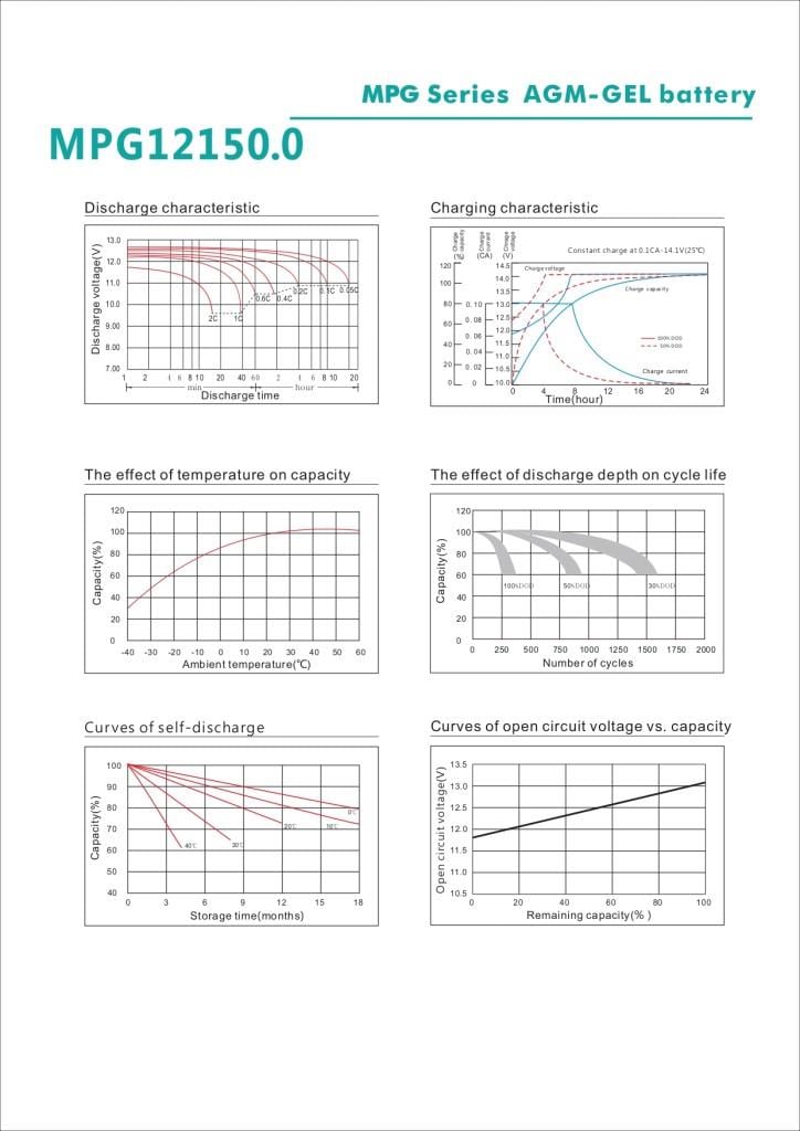 Max Performance GoldMax Performance Gold 12V 150Ah Deep Cycle Jel AküMPG12150.0