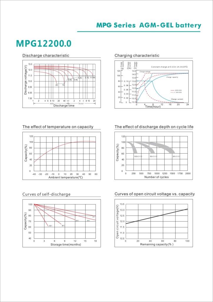 Max Performance GoldMax Performance Gold 12V 200Ah Deep Cycle Jel AküMPG12200.0