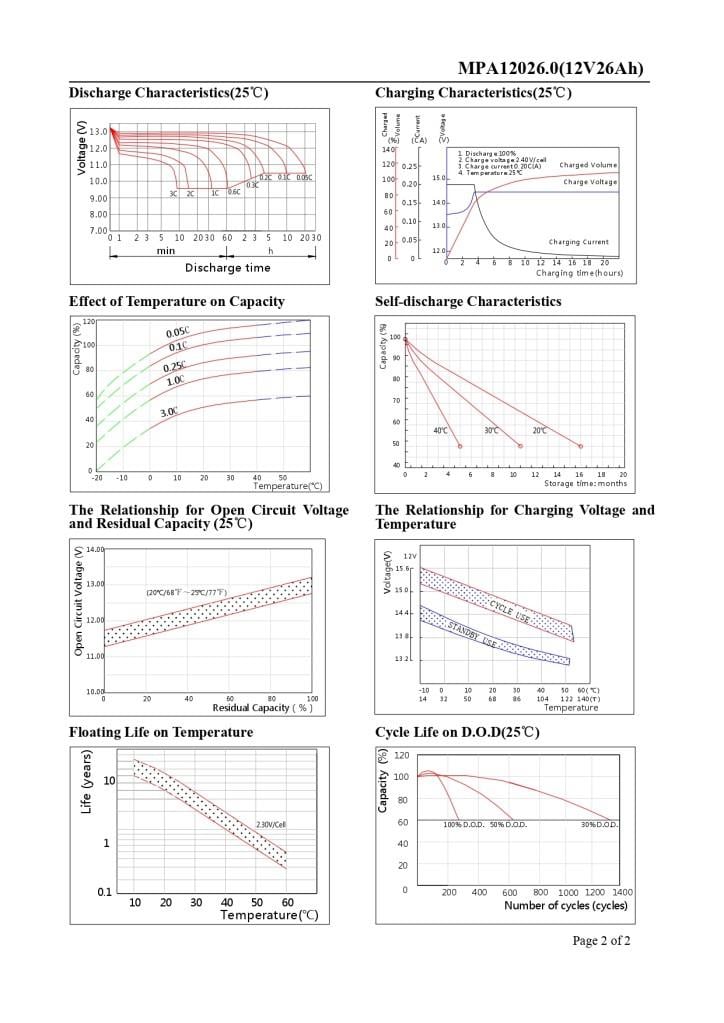 Max Performance GoldMax Performance Gold 12V 26Ah Deep Cycle Jel AküMPA12026.0