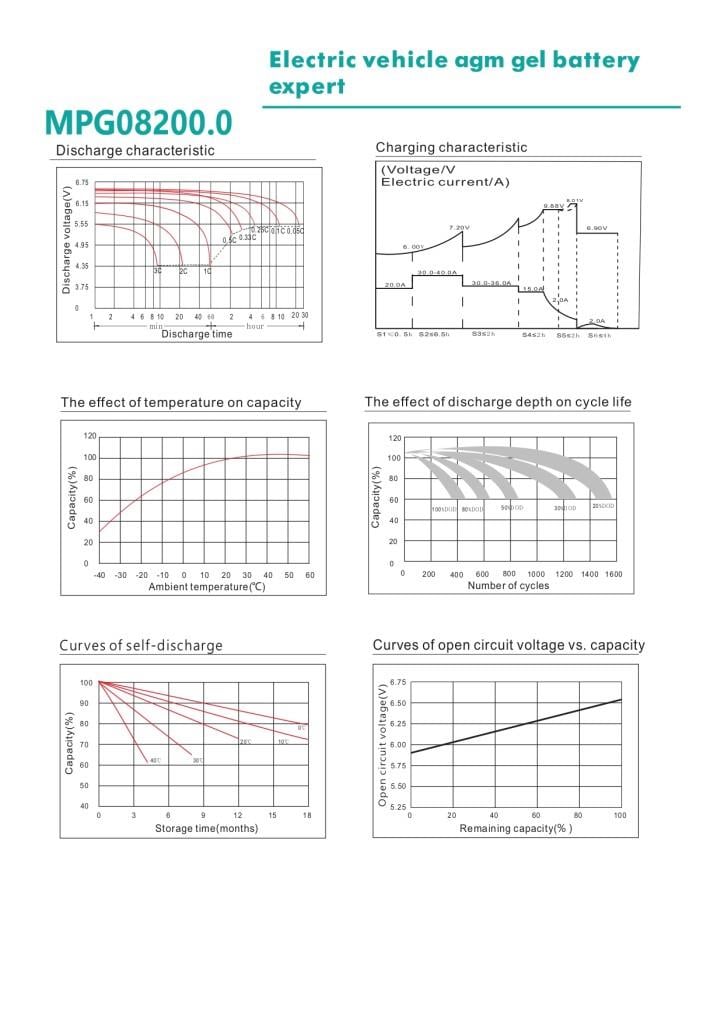 Max Performance GoldMax Performance Gold 8V 200Ah Deep Cycle Jel AküMPG08200.0