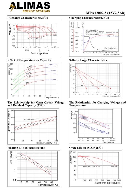 Max Performance GoldMax Performance Gold MPA12002.3 (12V2.3Ah) AküMPA12002.3