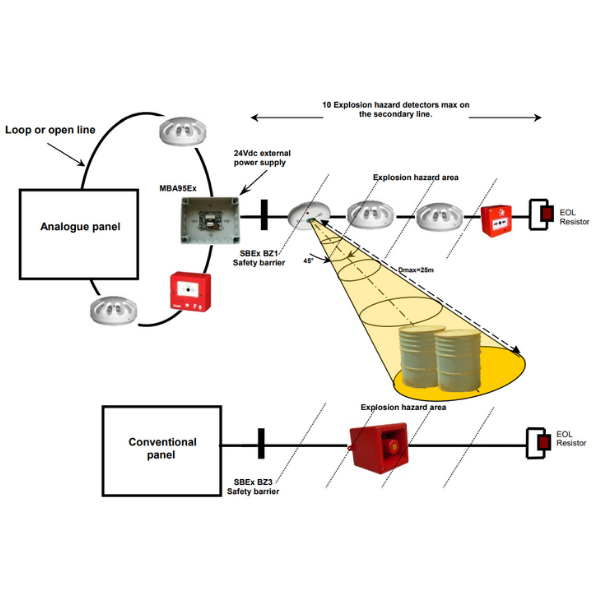 VirexVirex SD3/DET IR2 Exproof Alev DedektörüSD3/DET