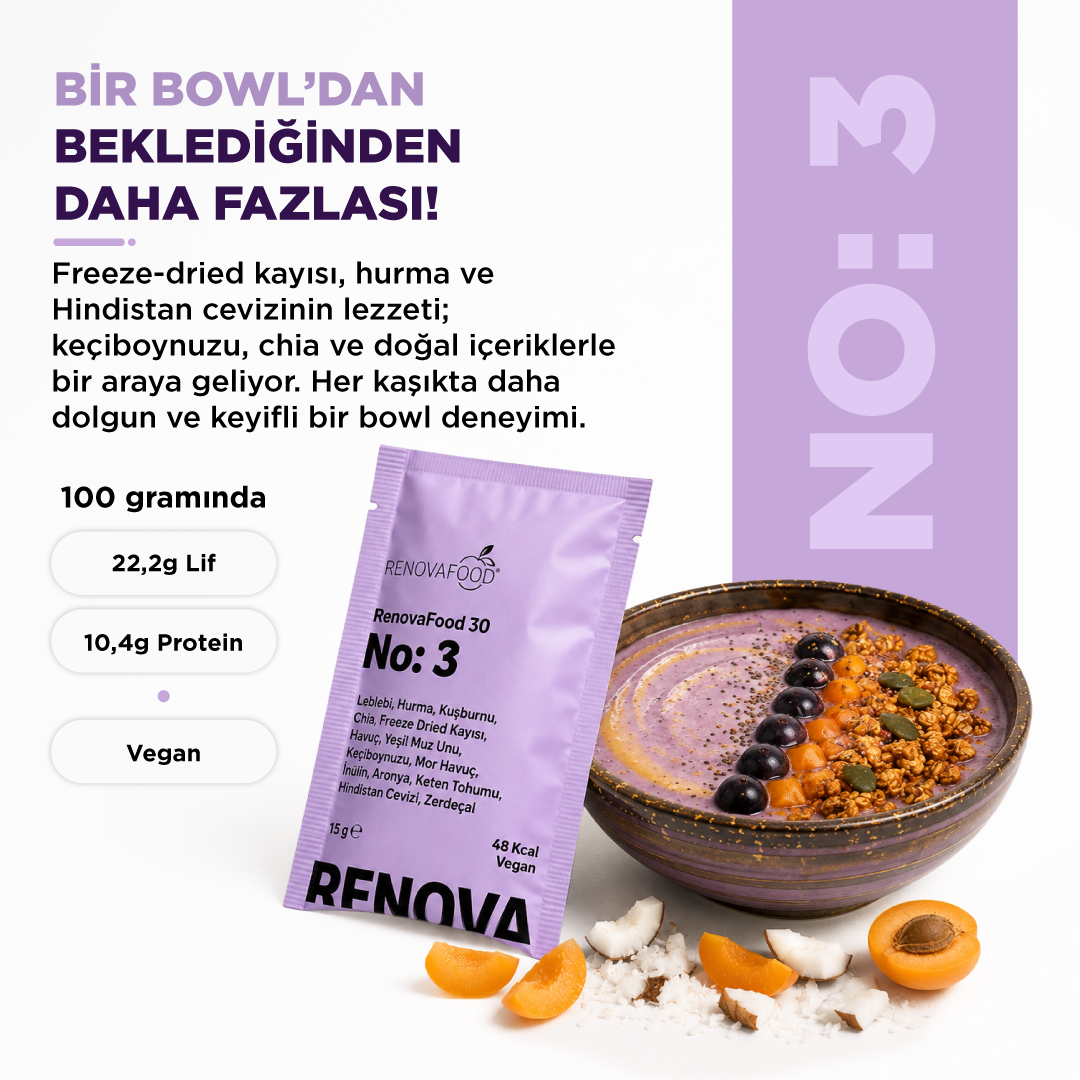 2 Haftalık Planlı Öğün Paketi (2 Ana + 1 Ara Öğün İçerir)2 Haftalık Planlı Öğün Paketi | 14 Günlük Hazır Planlı Hafiflik PaketiRenovafood