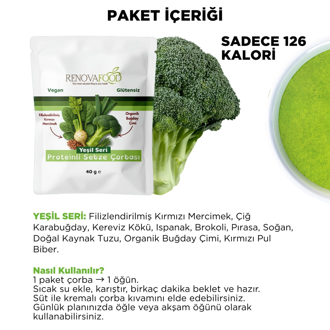 21 Günlük Planlı Öğün SetiRenovafood