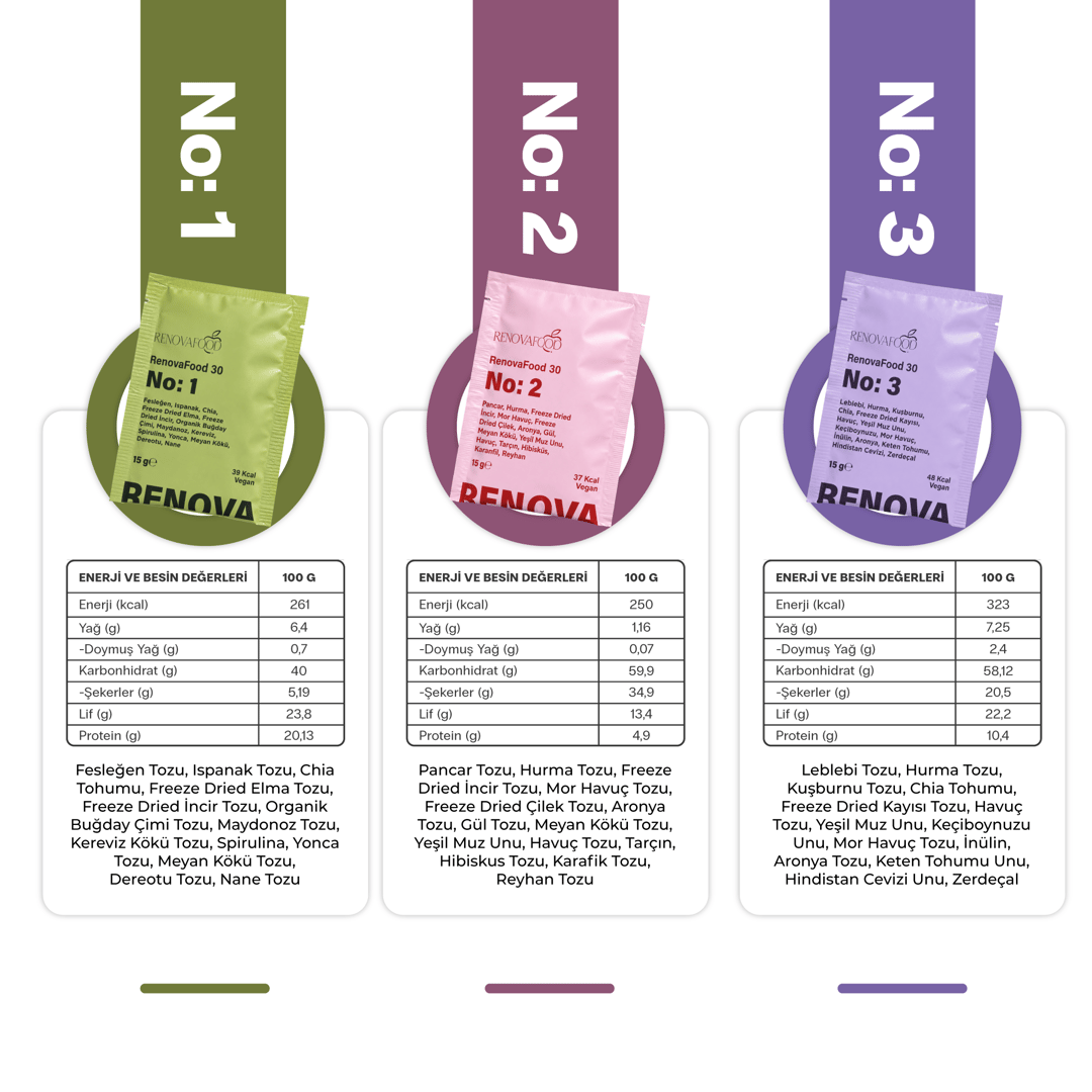 30 Day Bowl Series30 Day Bowl Series | 30 Günlük Vegan Bowl Seti | RenovaFoodRenovafood
