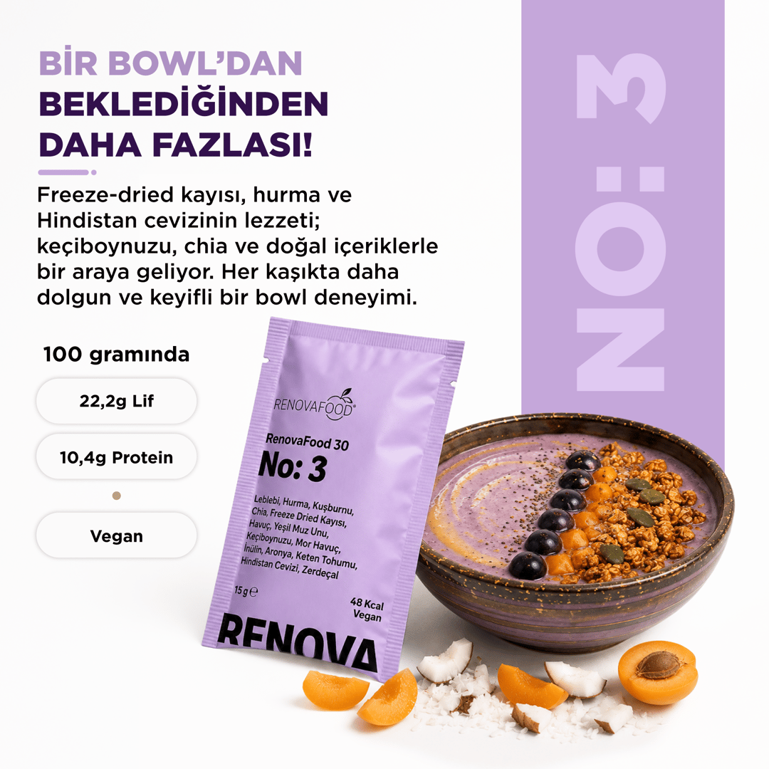 30 Day Bowl SeriesRenovafood