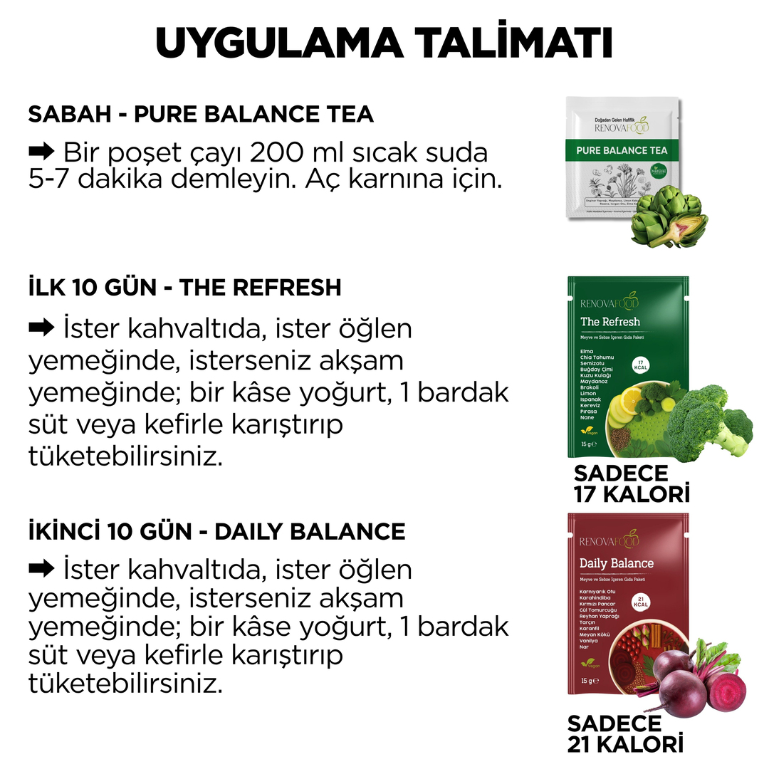 30 Günlük Planlı Hazır Öğün Paketi.Renovafood