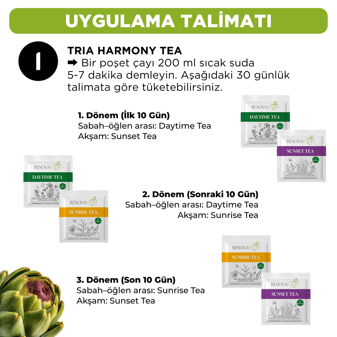 30 Günlük Planlı Hazır Öğün Paketi  (Günde 1 Öğün Kolaylığı)30 Günlük Planlı Hazır Öğün Paketi | Hazır Plan ile Kolay Süreç!Renovafood