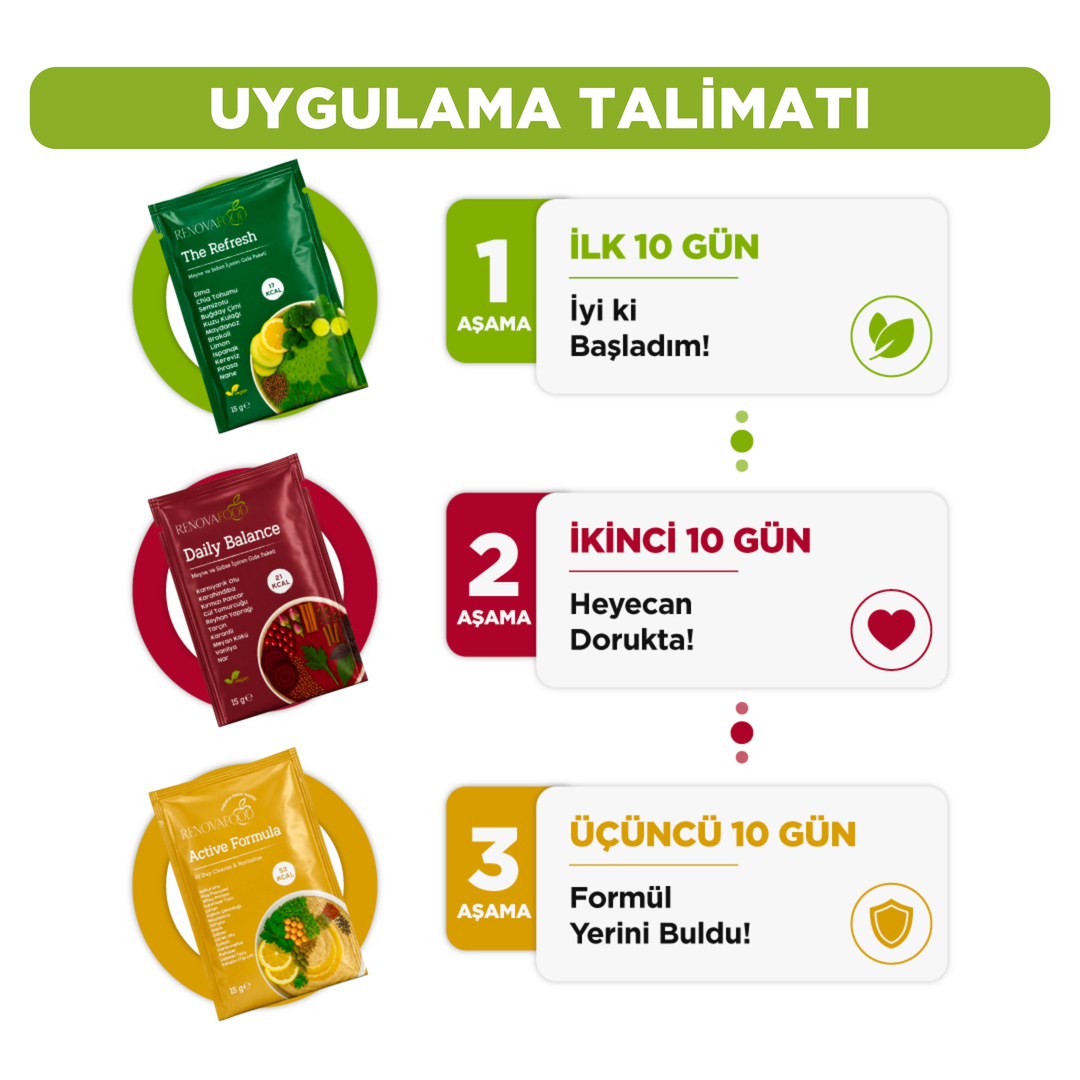 30 Günlük Planlı Hazır Öğün Paketi  (Günde 1 Öğün Kolaylığı)30 Günlük Planlı Hazır Öğün Paketi | Hazır Plan ile Kolay Süreç!Renovafood