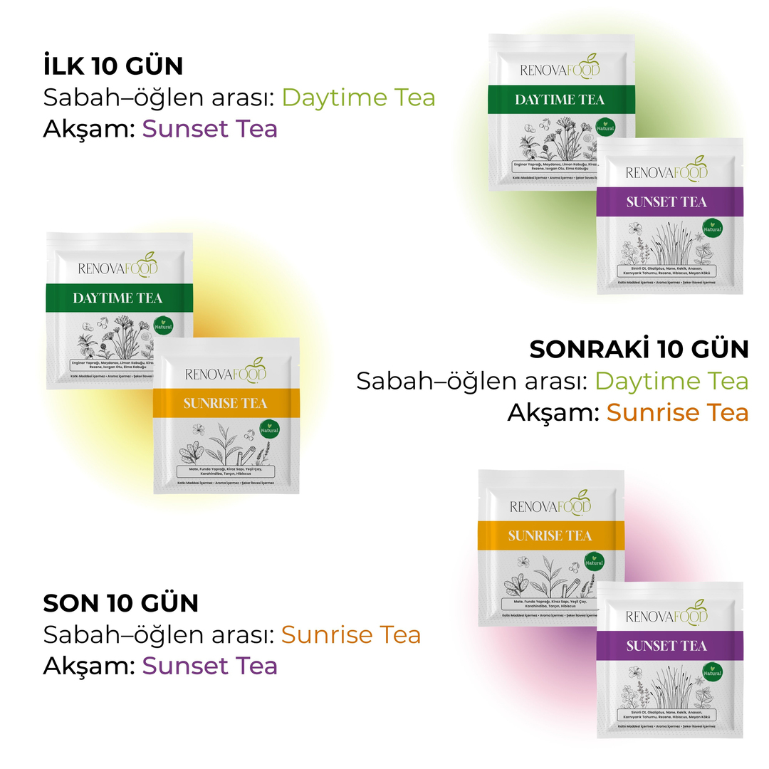 30 Günlük Planlı Hazır Öğün Paketi30 Günlük Planlı Hazır Öğün Paketi | Hazır Plan ile Kolay Süreç!Renovafood