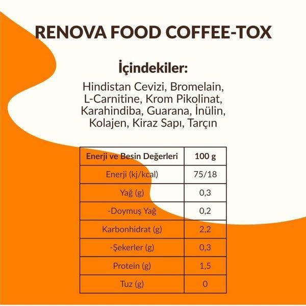Coffee Tox