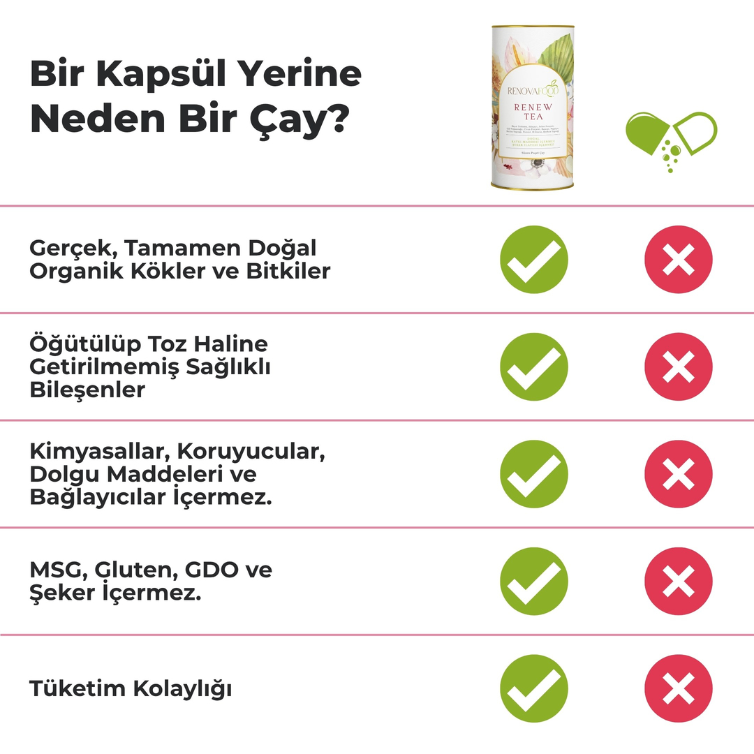 Renew TeaMenowell Bitki Çayı | Kadınlara Özel Kafeinsiz ve Doğal Denge ÇayıRenovafood