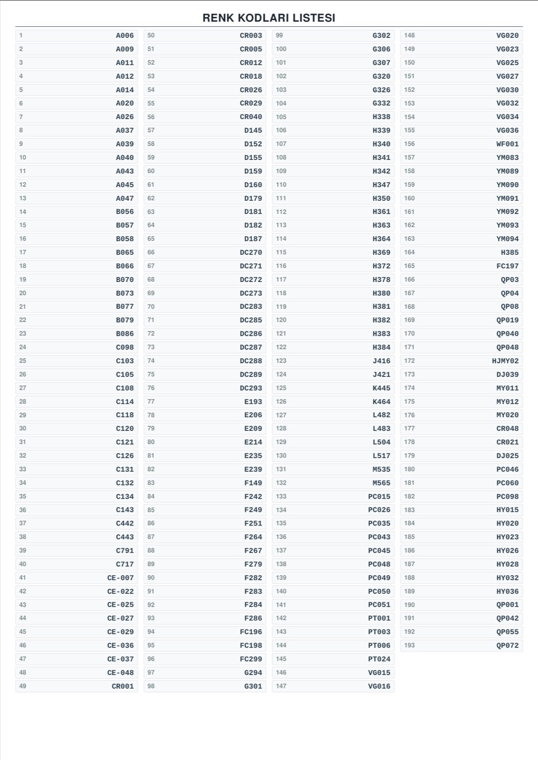 193 ADET 12 ML KALICI OJE SETİ (TÜM RENKLER) (ÇİFT MIKNATISLI KARTELA HEDİYE)