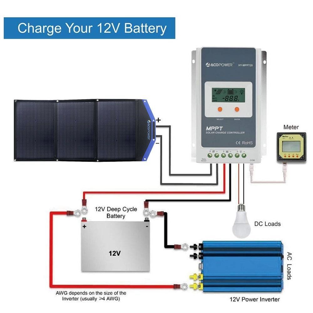 AcopowerAcopower AP3XSP 3x30Watt Çanta Tipi Katlanabilir Güneş Enerji PaneliAP3XSP