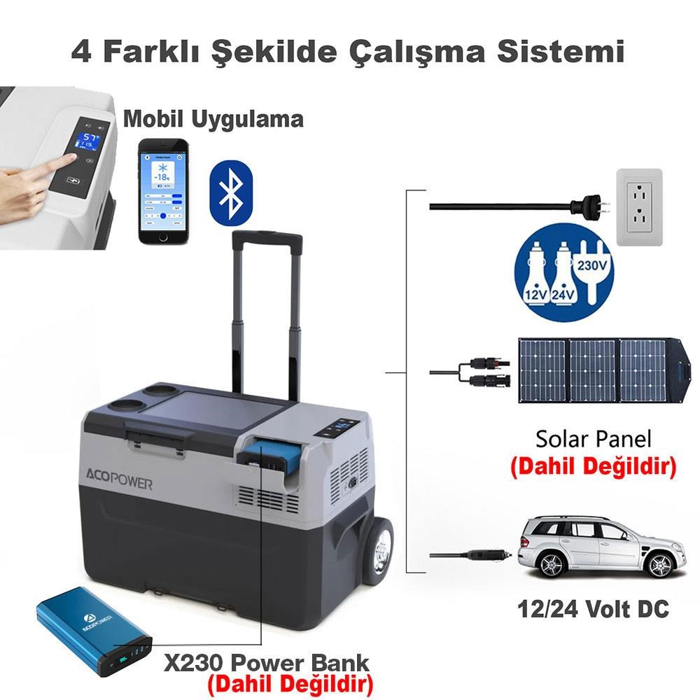 AcopowerAcopower PX50 12/24/220Volt 50Litre Kompresörlü Tekerlekli Outdoor Oto Buzdolabı (Akü Dahil Değildir)PX50