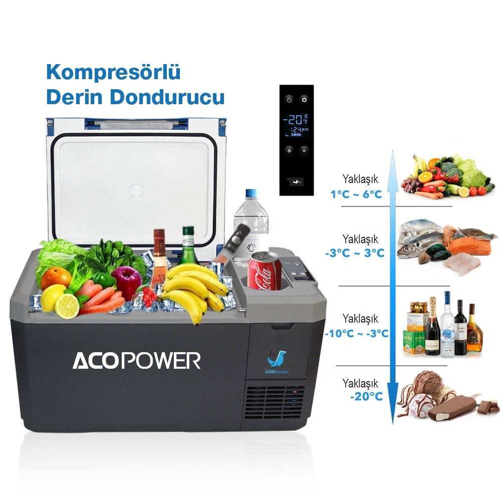 AcopowerAcopower V18 12/24/220Volt 18Litre Kompresörlü Outdoor Oto Buzdolabı (Akü Dahil Değildir)V18