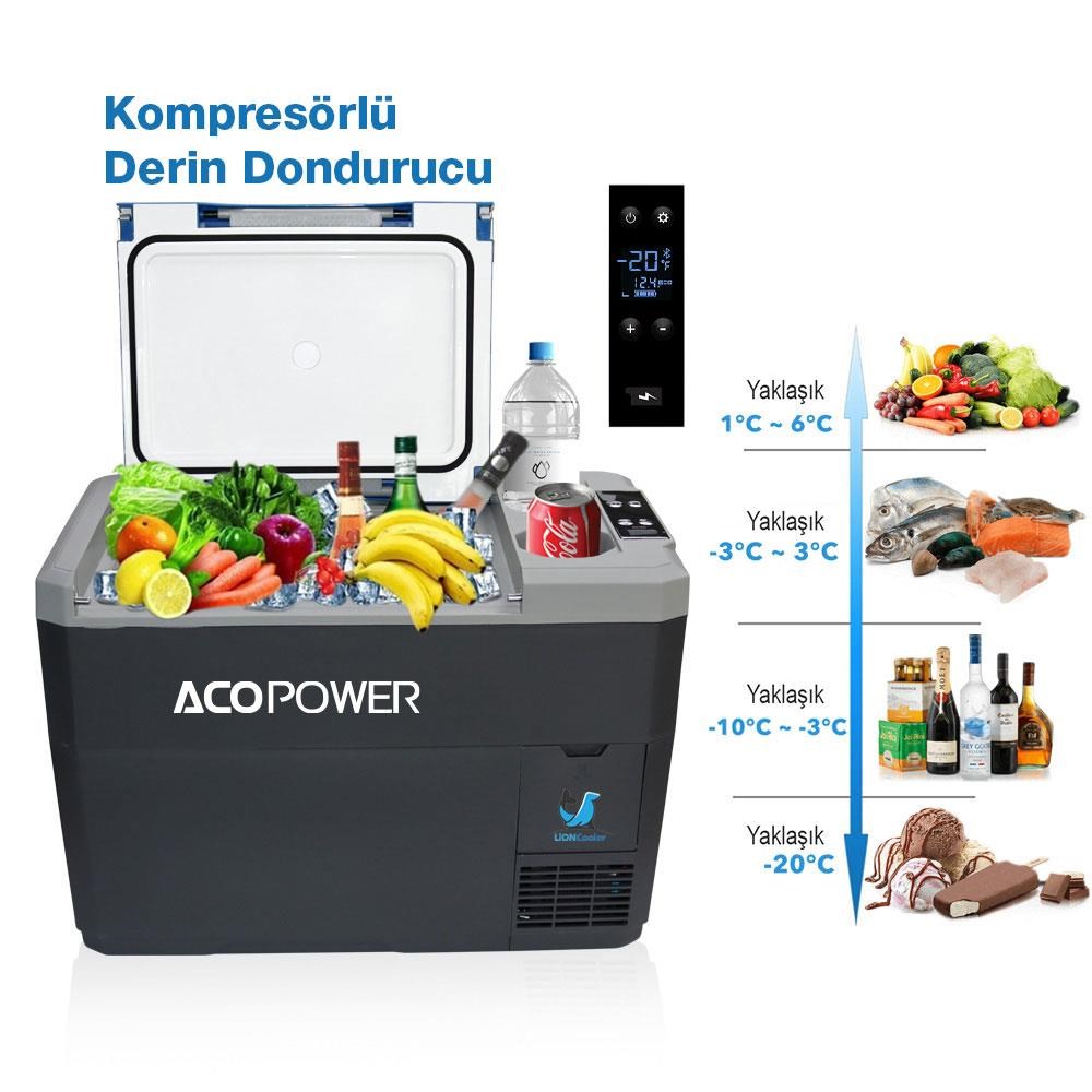 AcopowerAcopower V28 12/24/220Volt 28Litre Kompresörlü Outdoor Oto Buzdolabı (Akü Dahil Değildir)V28