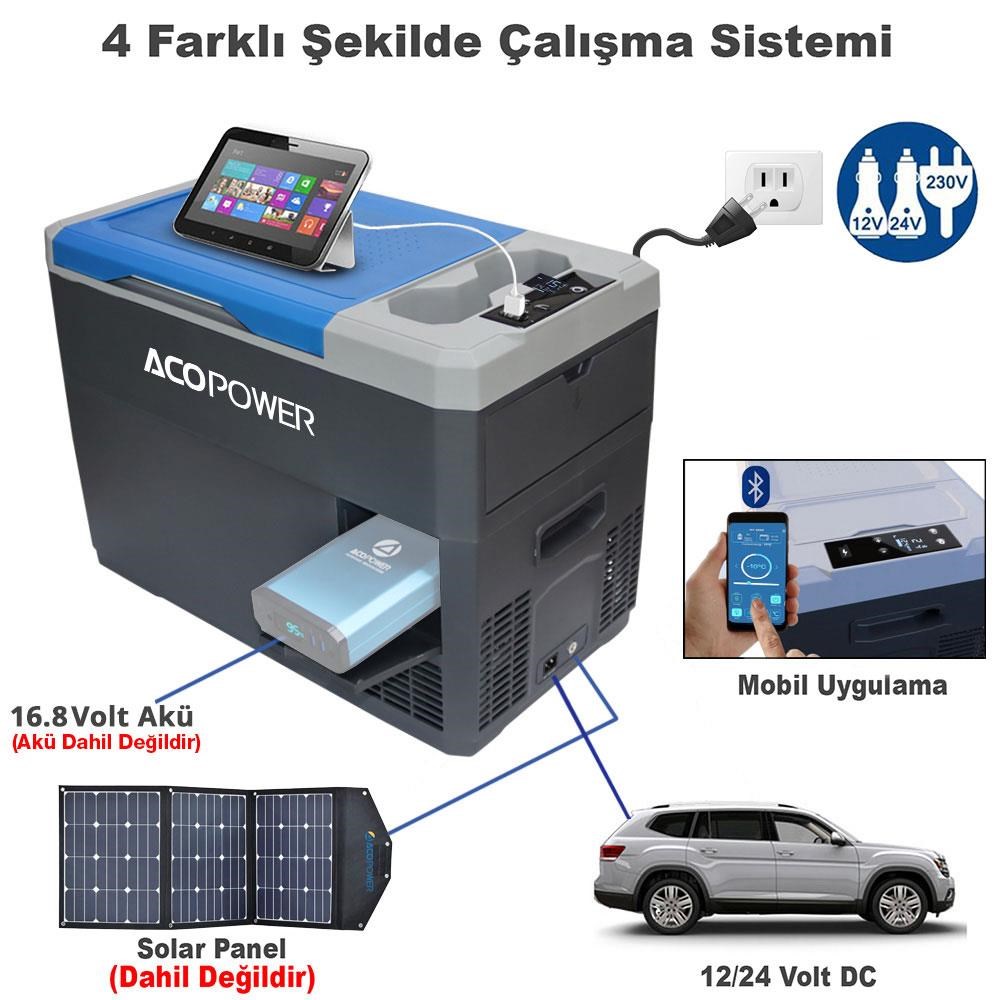 AcopowerAcopower V28 12/24/220Volt 28Litre Kompresörlü Outdoor Oto Buzdolabı (Akü Dahil Değildir)V28