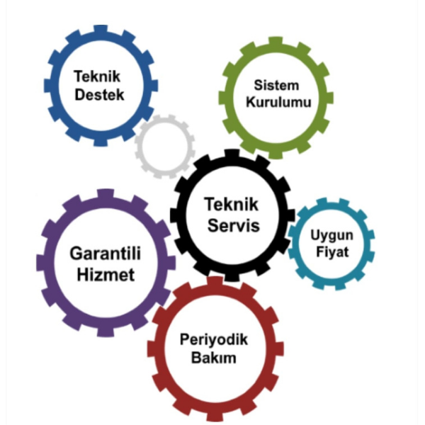 MaxlogicAkıllı Adresli Dedektör Adresleme İşçilik Bedeliİşcilik Bedeli