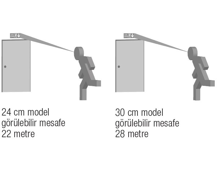 ArselArsel Sfs SFS30-3-L Acil Çıkış Yönlendirme Armatürü Sürekli ve Kesintide 180 Dak. Yanan 11xF LEDSFS30-3-L