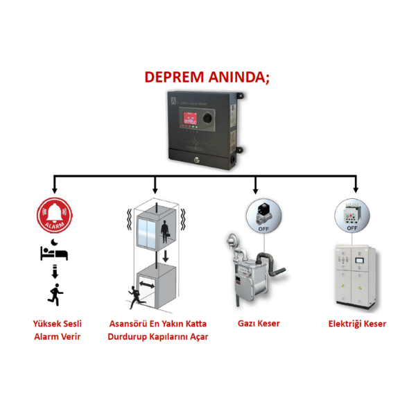 AtekAtek ASM10 Sismik Deprem Sensörü, Rasathane Onaylı, Deprem Kaydı,TSE Belgeli ASM10