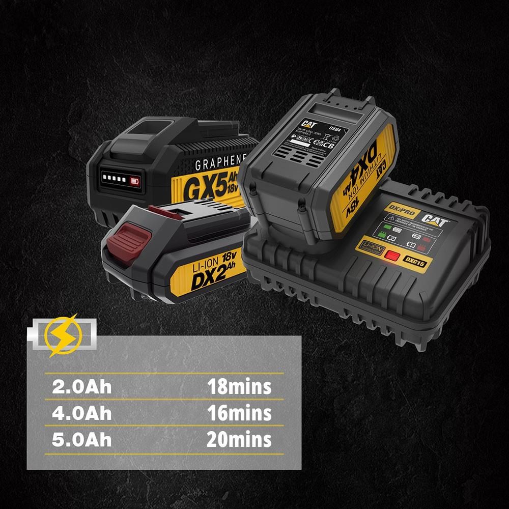 CATCAT DXC15 18Volt Li-ion ONE FOR ALL Profesyonel Hızlı Akü Şarj CihazıDXC15