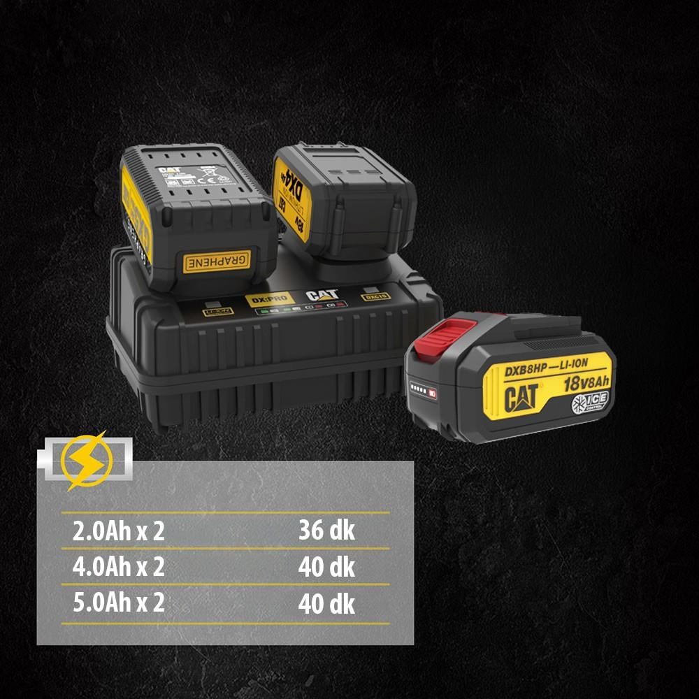 CATCAT DXC152 18Volt Li-ion ONE FOR ALL Profesyonel İkili Hızlı Akü Şarj CihazıDXC152