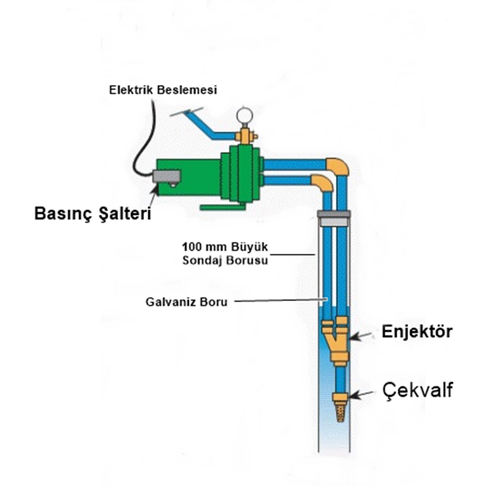 DuffmartDuffmart ATDP505C Kendinden Emişli Derin Kuyu Jet Paket HidroforDF37032