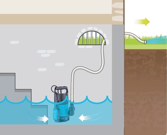 DuffmartDuffmart FSP400DW Pis Su Drenaj Dalgıç PompasıDF41011
