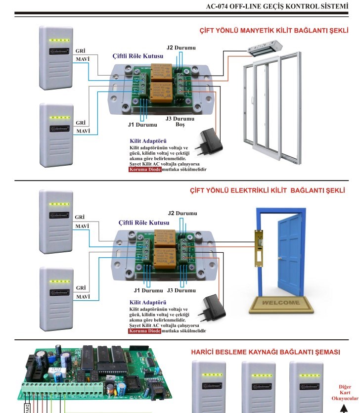 ElectrosecElectrosec AC-074ETH Güvenlik Amaçlı Off-Line ve Online Kartlı Geçiş SistemiAC-074ETH