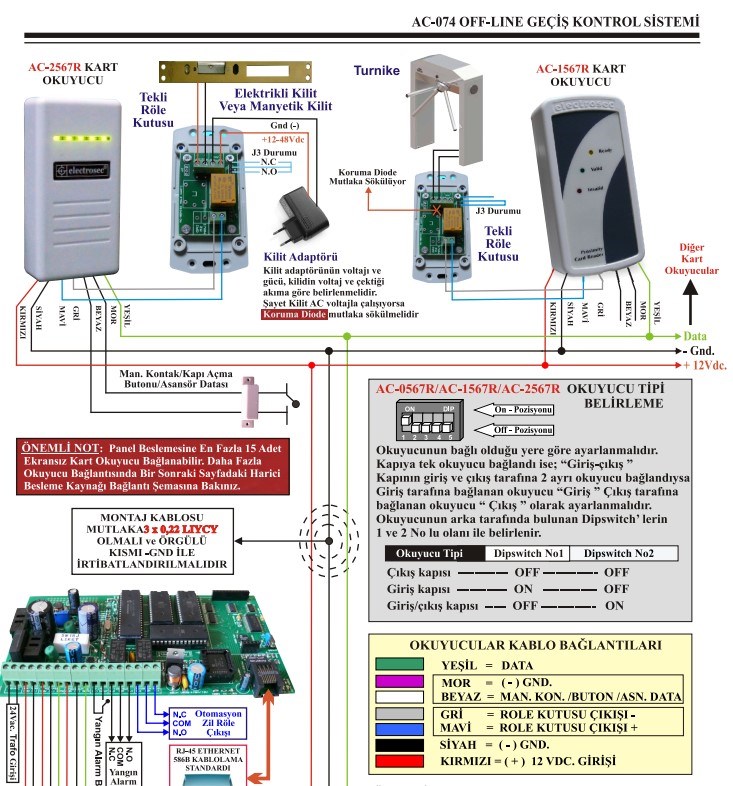 ElectrosecElectrosec AC-074ETH Güvenlik Amaçlı Off-Line ve Online Kartlı Geçiş SistemiAC-074ETH