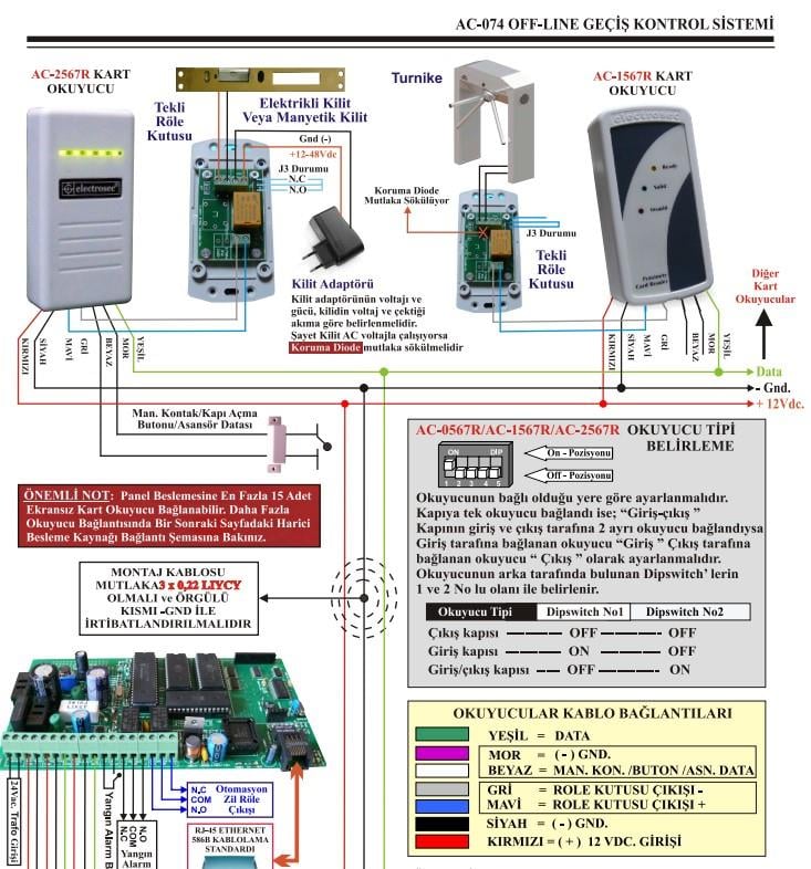ElectrosecElectrosec AC-075ETH Güvenlik Amaçlı Off-Line ve Online Kartlı Geçiş Sistemi AC-075ETH