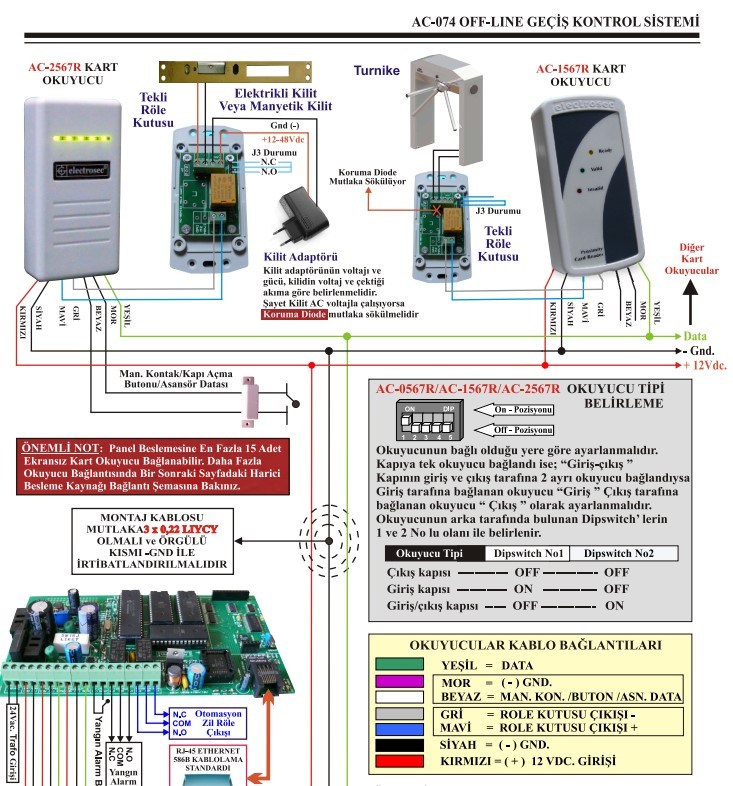 ElectrosecElectrosec AC-075ETH Güvenlik Amaçlı Off-Line ve Online Kartlı Geçiş SistemiAC-075ETH