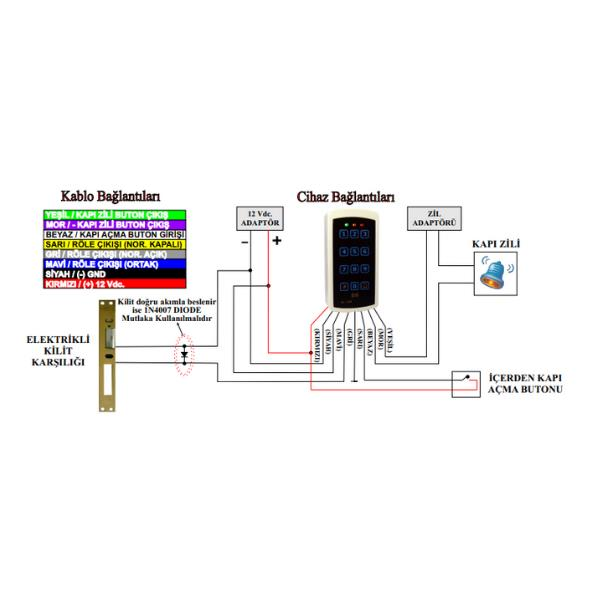 ElectrosecElectrosec AC-13PX Plastik Kasa Şifre CihazıAC-13PX