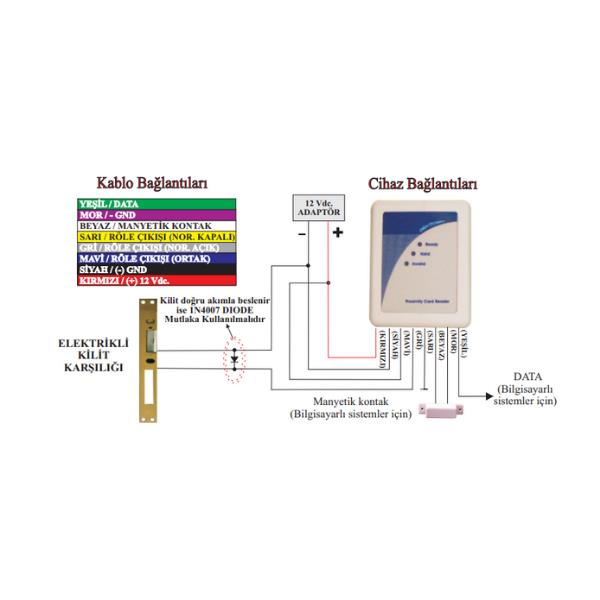 ElectrosecElectrosec AC-1567R Rfid OkuyucuAC-1567R