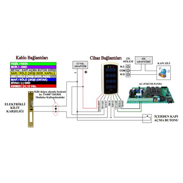 ElectrosecElectrosec AC-1567RF RF Uzaktan OkuyucuAC-1567RF