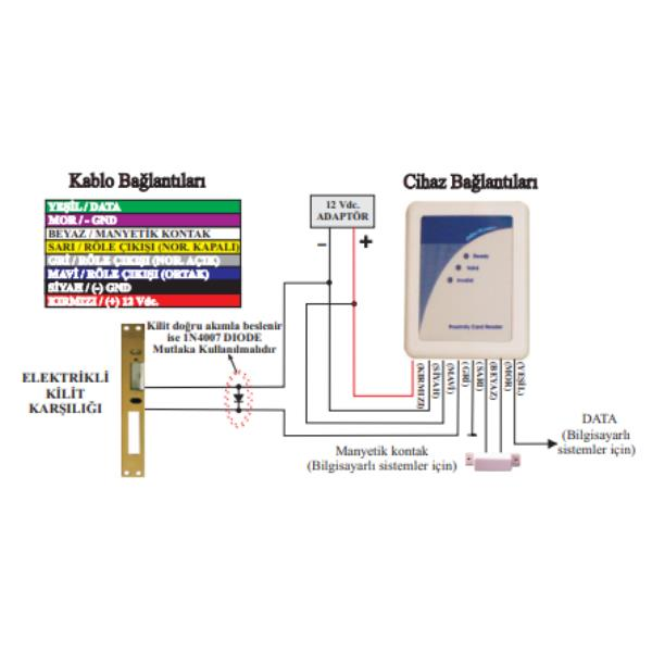 ElectrosecElectrosec AC-2567R Rfid OkuyucuAC-2567R