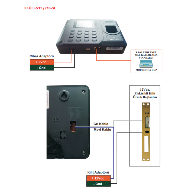 ElectrosecElectrosec EFP-1000 Parmak İzi Okuyucu + Adaptör + Yazılım DahilEFP-1000