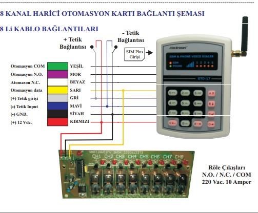 ElectrosecElectrosec GD-17A 1+ Kanal SMS Otomasyon (+ Op. 8 Kanal )GD-17A